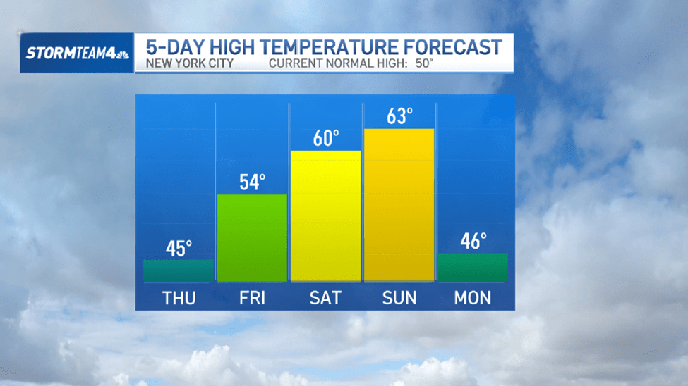 First day of spring is tomorrow: What is the vernal equinox? – NBC New York