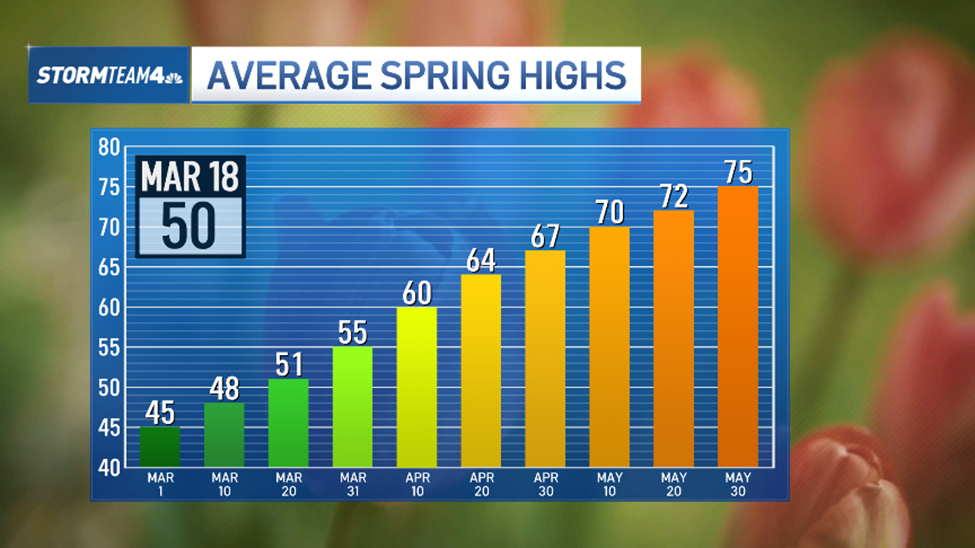 First day of spring is tomorrow: What is the vernal equinox? – NBC New York