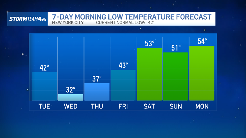 Freeze watch posted for southern NJ Tuesday night as temperatures plunge