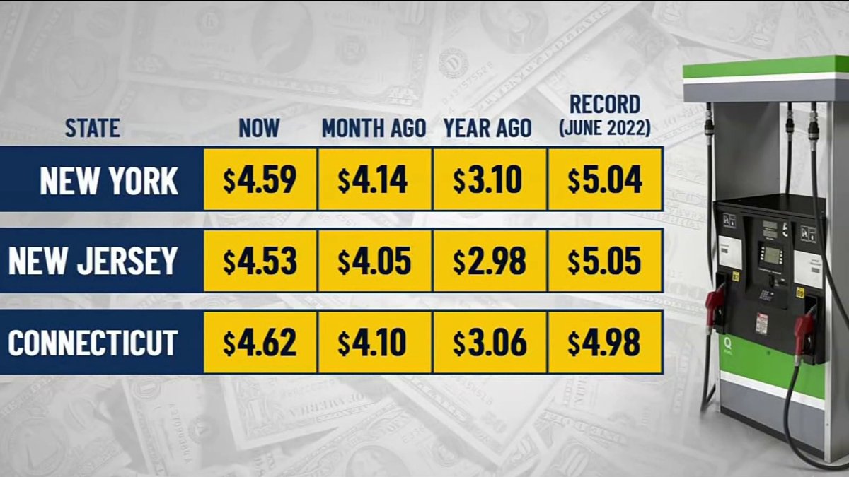 Could gas prices reach record highs? Cost of a gallon nears $5 a gallon ...
