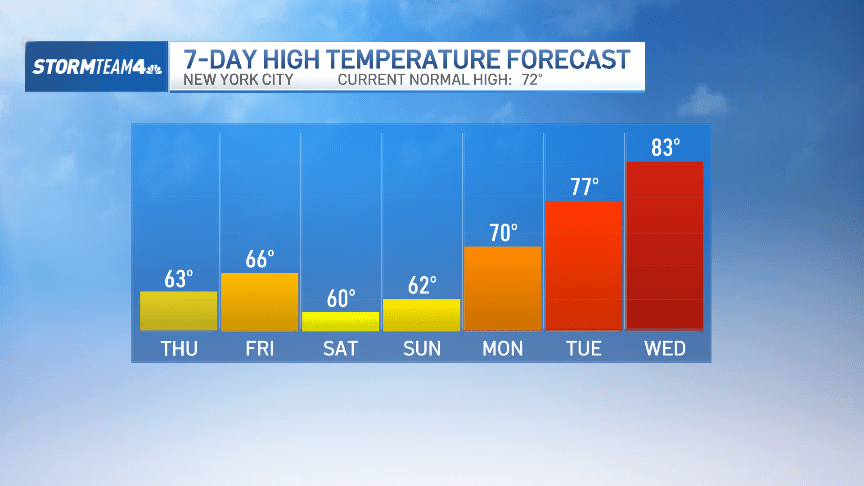 Our post-Memorial Day weekend forecast is a cruel joke