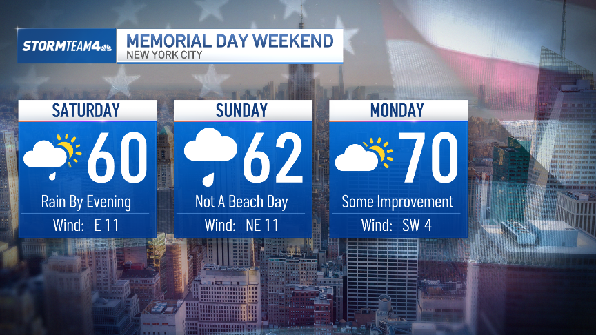 NYC weather after Memorial Day weekend is great, forecast says – NBC ...