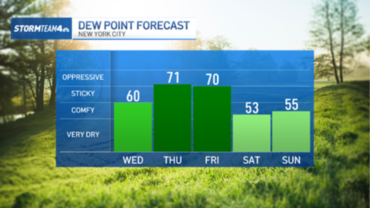 NYC heat advisory takes effect as severe weather threatens – NBC New York