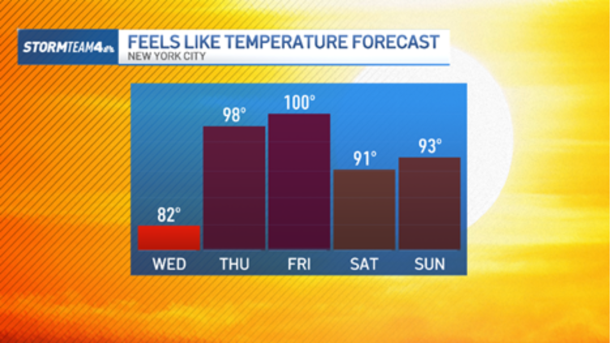 NYC heat advisory takes effect as severe weather threatens – NBC New York