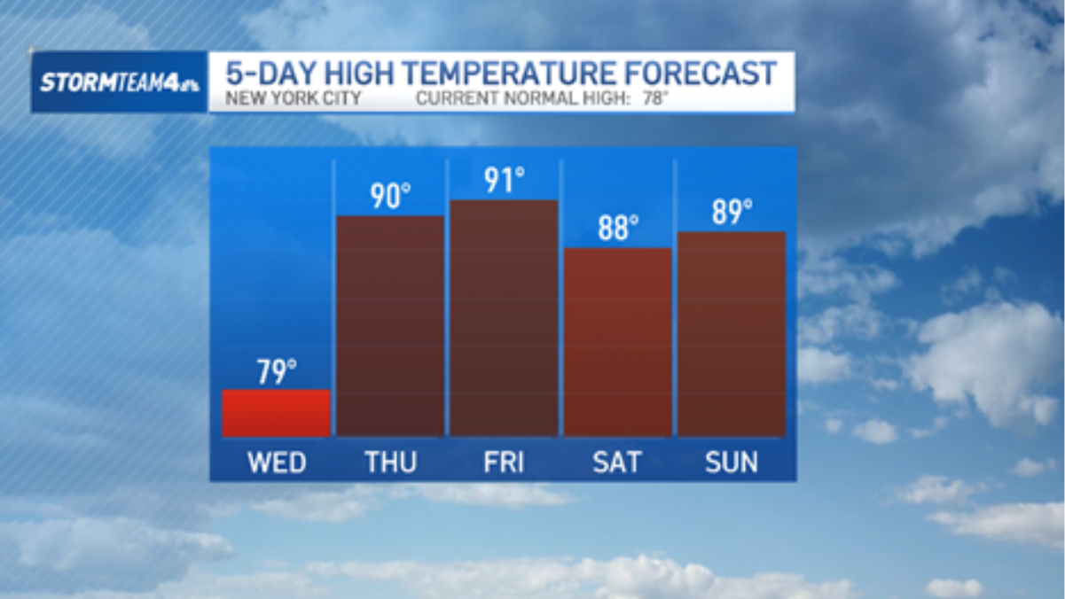 NYC heat advisory takes effect as severe weather threatens – NBC New York