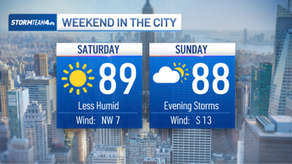 NYC weekend weather forecast is pleasant and dry, until Sunday – NBC ...