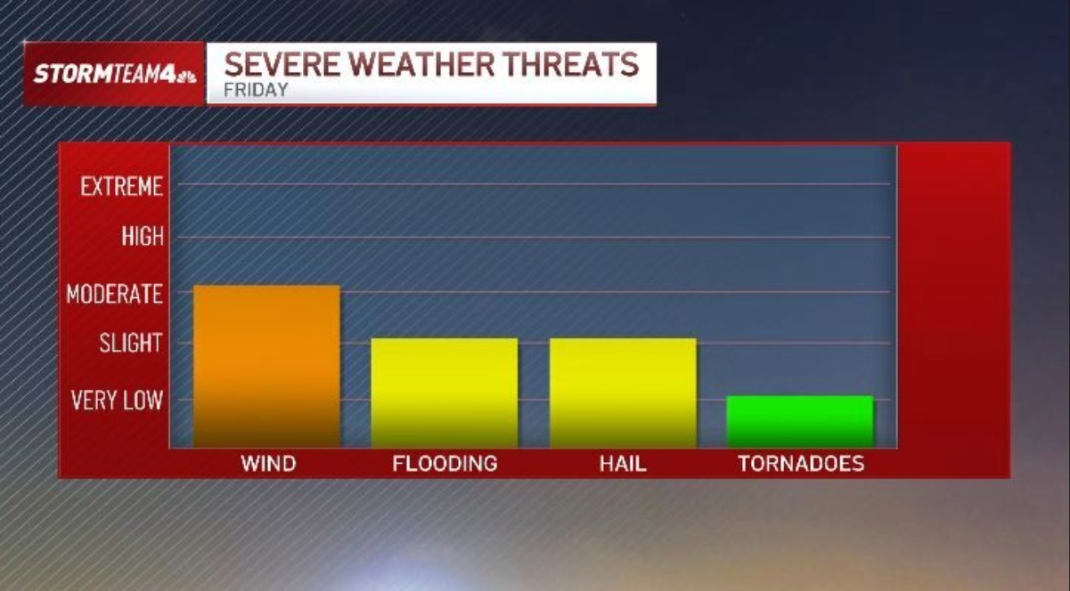 More extreme heat for NYC before threat of storms returns Friday – NBC ...