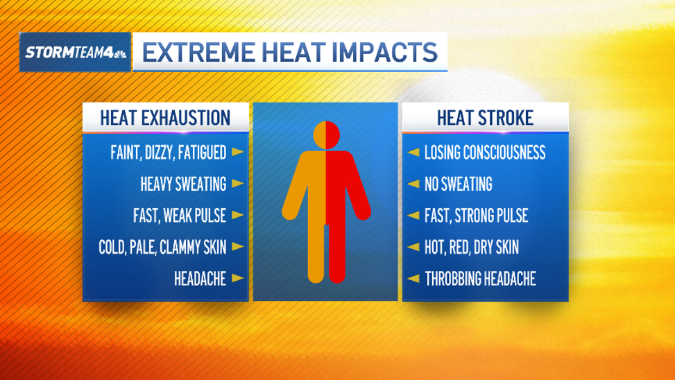 Extreme heat warning blankets NYC area: get forecast update – NBC New York