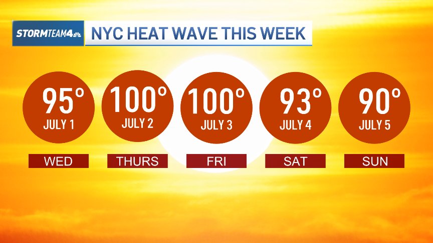 Hottest days since 2012? Upcoming NYC heat wave to bring deadly feels-like temps
