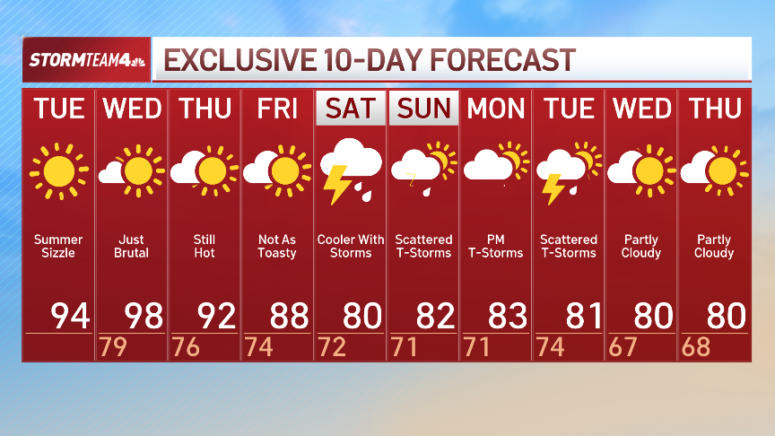 NYC heat advisory sets in, extreme heat warning hits NJ – NBC New York