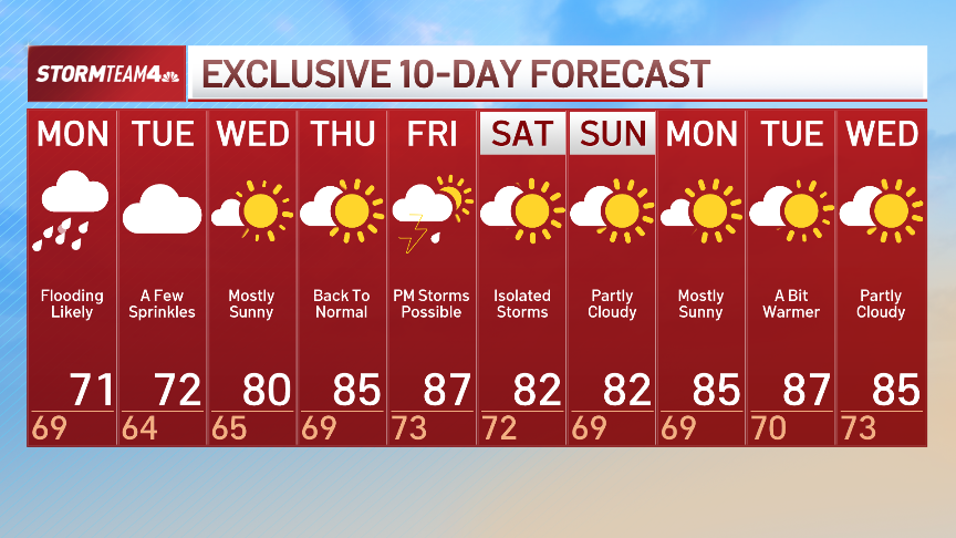 NYC flood watch in effect with heavy rain in forecast – NBC New York