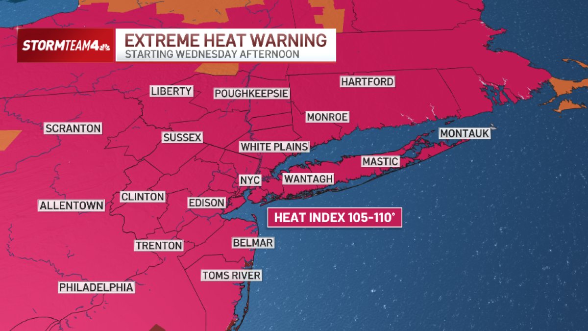 Extreme Heat Warnings and Forecasted Temperatures