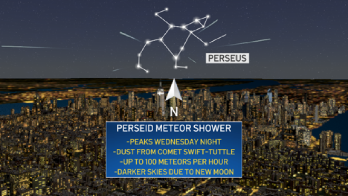 Perseid meteor shower peaks: Where and how to see shooting stars – NBC