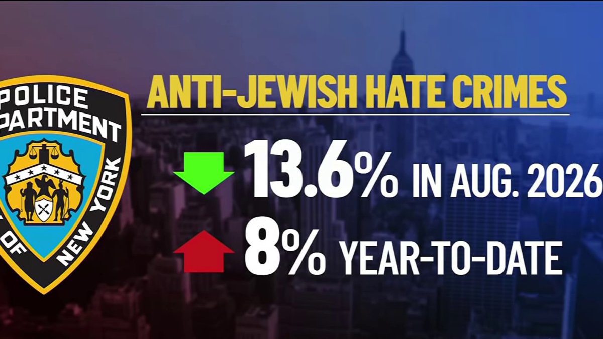 Shootings hit record lows for NYC but hate crimes spike, fueled by anti-Jewish crimes