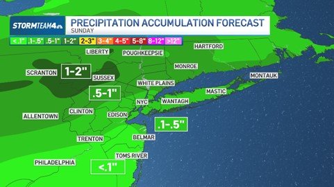 Rain Forecast for New York Could Affect Sunday’s Jets-Packers Game