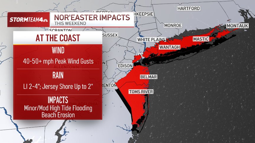 Nor'easter threatens 50+ mph winds, coastal flooding: See potential impacts by region