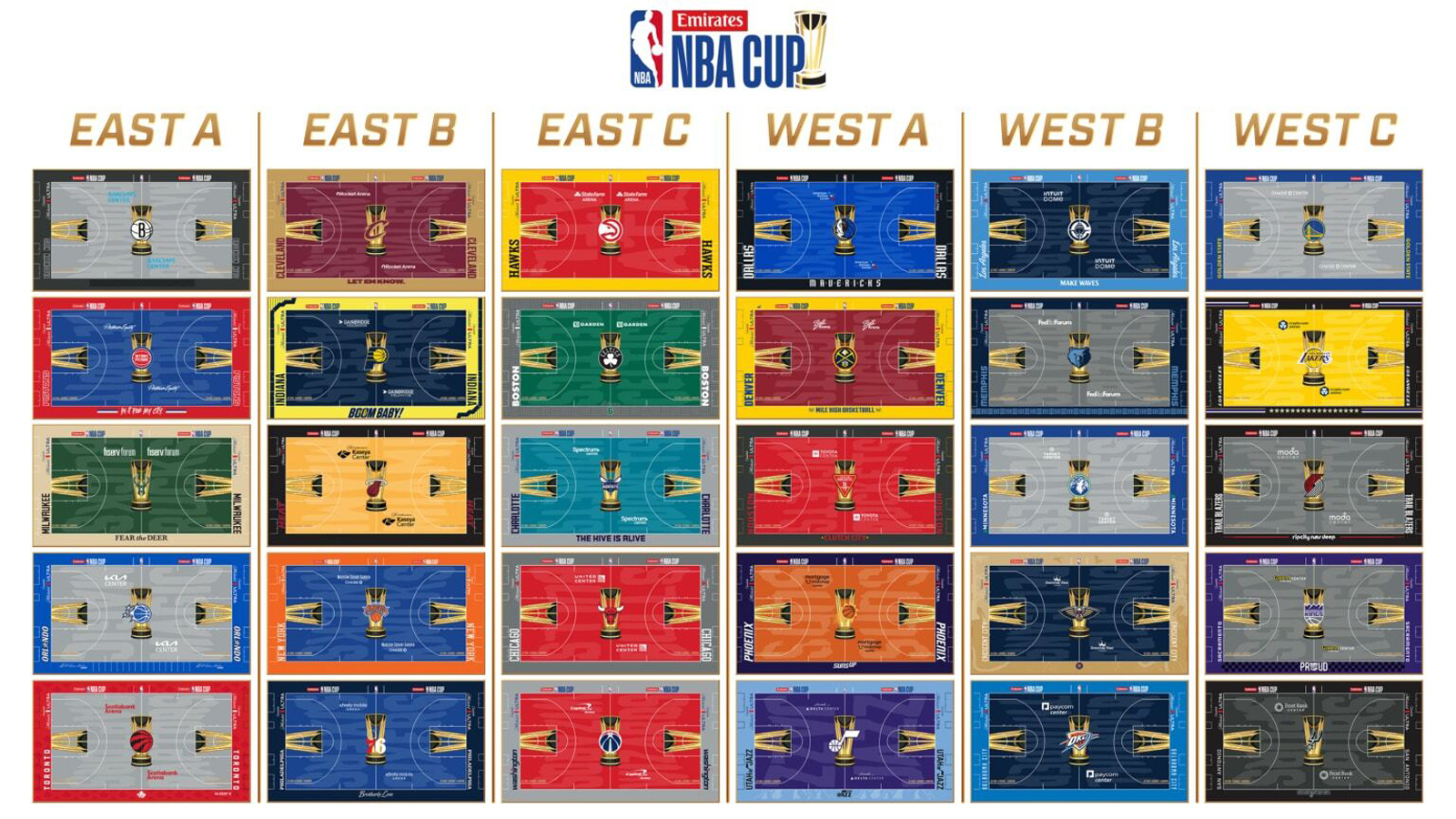 NBA Cup courts unveiled for 2026. See all 30 designs – NBC New York