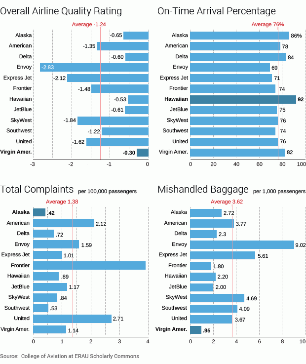 Airline Ratings